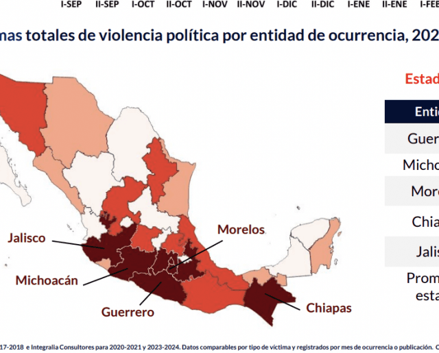 Aguascalientes, de los únicos 10 estados sin víctimas de violencia política