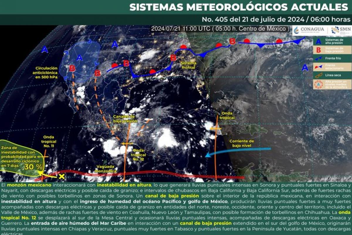 Sistemas meteorológicos actuales 